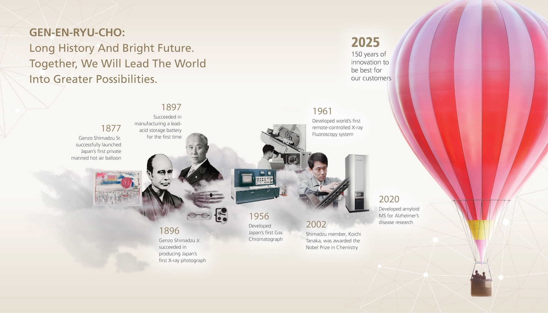 History Of Shimadzu