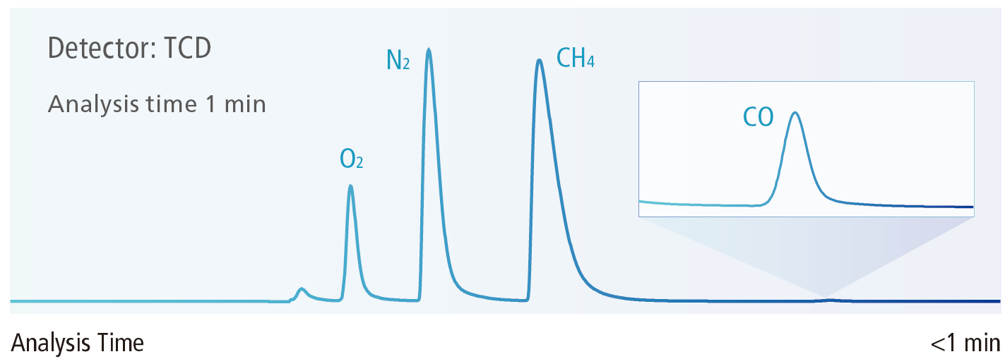 FluxEdge GC System Delivers Solutions