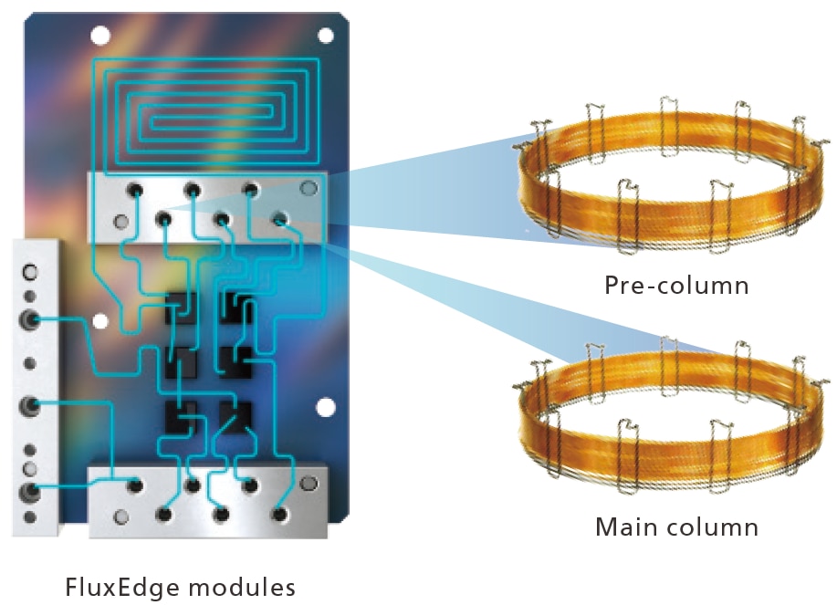 Wide Range Of Column Options