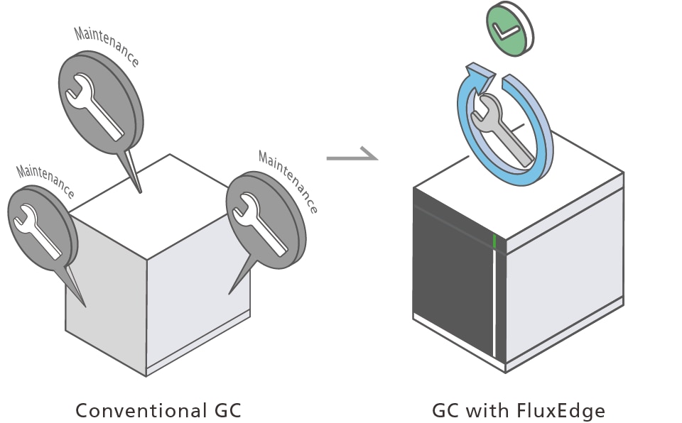 High Durability And Maintenance-Free Design
