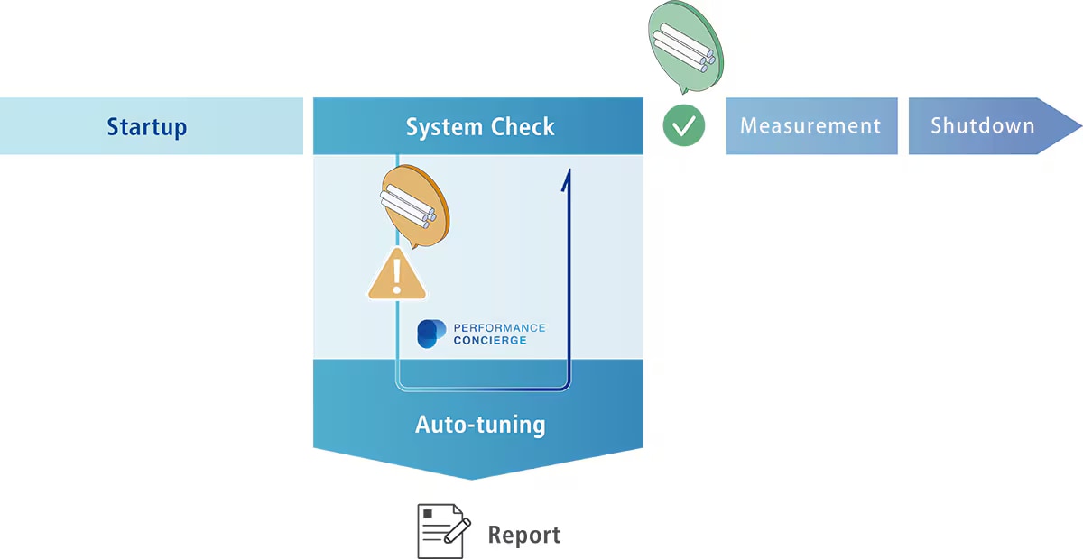Automatic Instrument Checks | Shimadzu