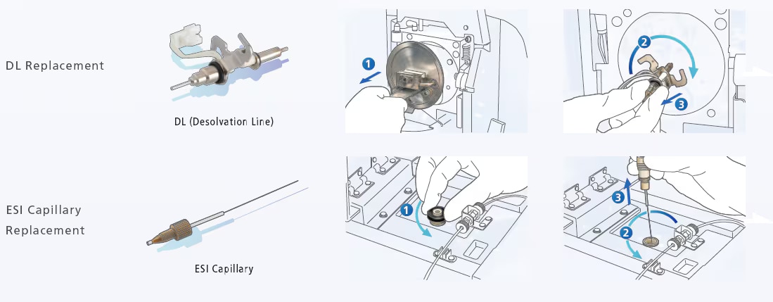 Easy Maintenance Shortens Instrument Downtime