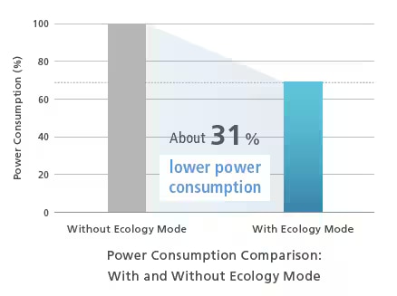Lower Power Consumption