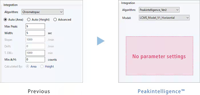 Peakintelligence | Shimadzu