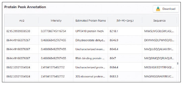 Protein Peak Annotation