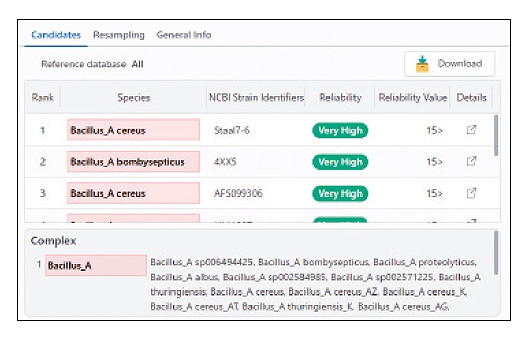 Advanced Identification Of "Species Complexes"