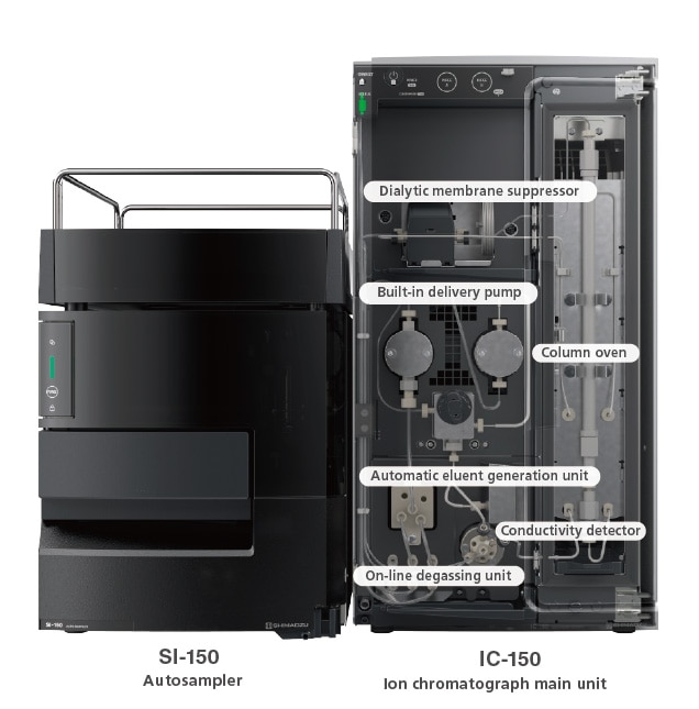 Proven Technology, Enhanced Performance And Ease of Use