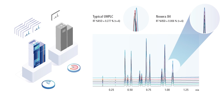 Achieves Consistent Analytical Results Even For Ultra-Fast Gradients