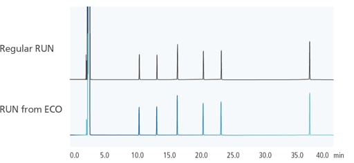 Energy-Saving Mode Without Compromising Analytical Performance