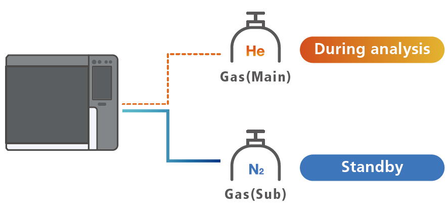 Gas Selector