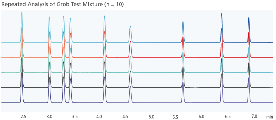 Exceptional Analytical Reproducibility