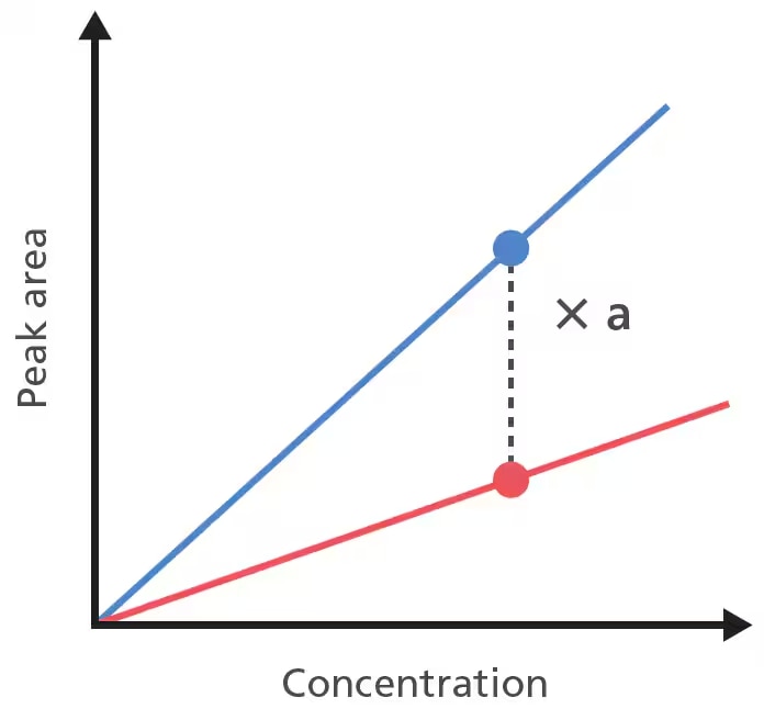 Simultaneous Inspections For Phthalate Esters And Integrated Guard Column Brominated Flame Retardants (Total Of 20 PBBs And PBDEs)