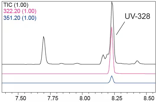 UV-328 Analysis Results