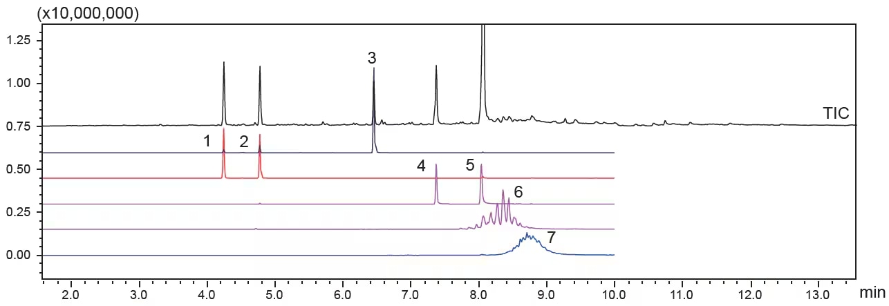 Inspection results for 7 phthalate esters