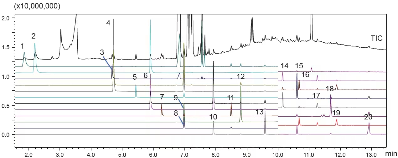 Inspection results for 7 phthalate esters
