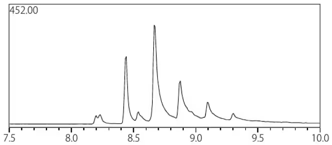 PIP (3:1) Analysis Results

