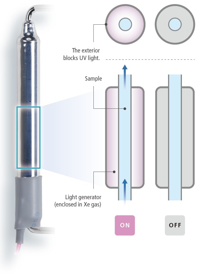 Mercury-Free Excimer Lamp | Shimadzu Asia Pacific