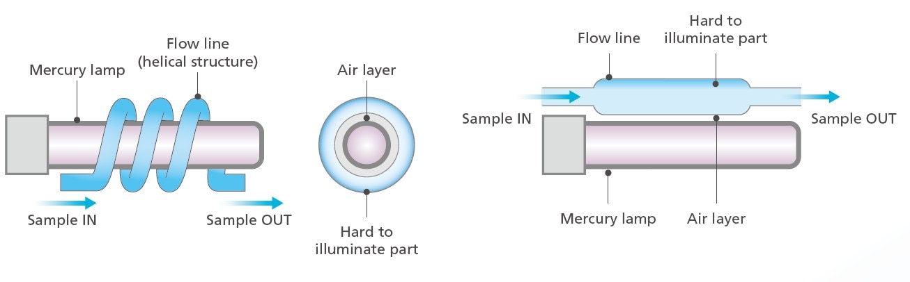 General Instrument Issues