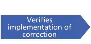 Verifies implementation of correction