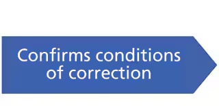 Confirms Conditions Of Correction