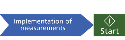 Implementation Of Measurements