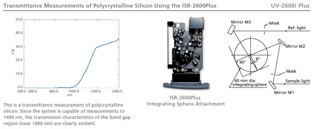 Integrating Sphere Enables Measurements To 1400 nm