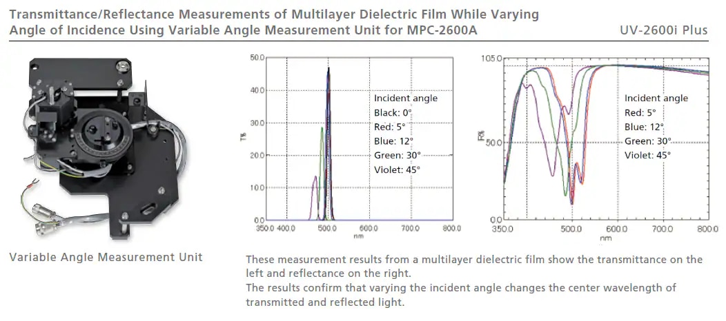 Integrating Sphere Enables Measurements To 1400 nm