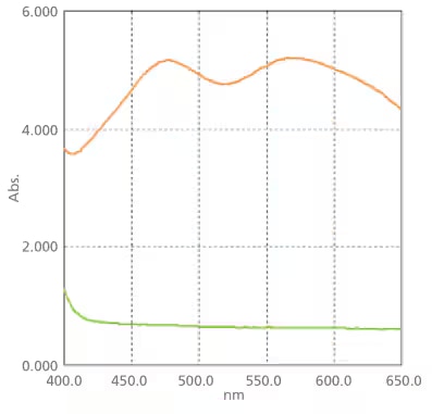 Sample Polarization Film Measurement