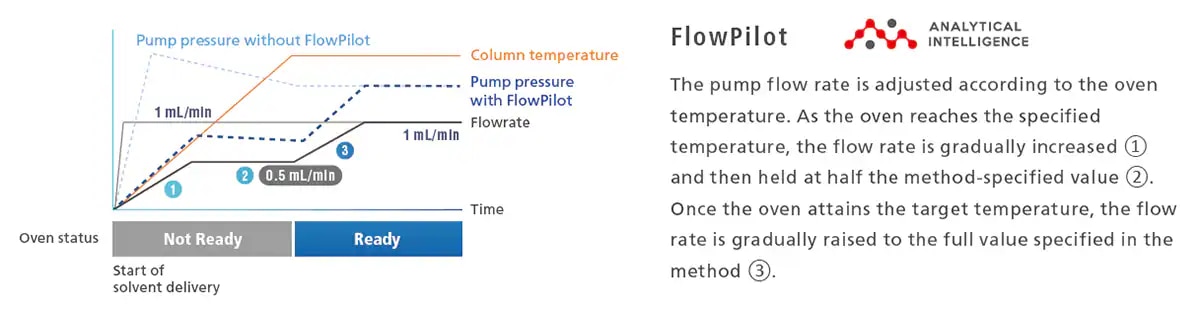 FlowPilot