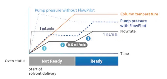 flowpilot
