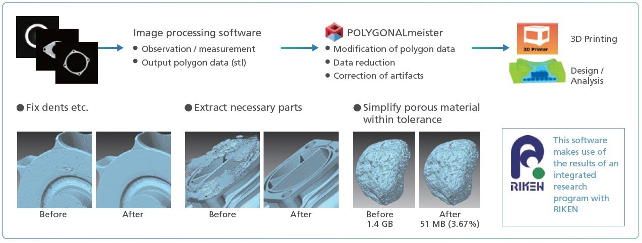 POLYGONALmeister Polygon editing software