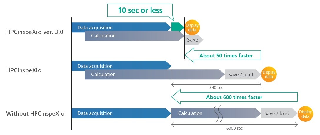 HPCinspeXio High-Performance Computing System ver. 3.0