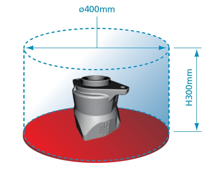 Step1: Place the sample