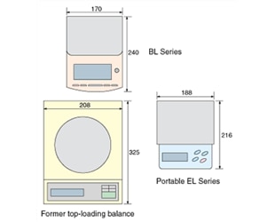BL Series