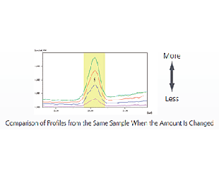 Pharmaceutical Elemental Impurities Analysis System