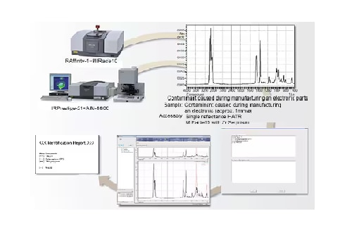 Contaminant analysis/Identification test program
