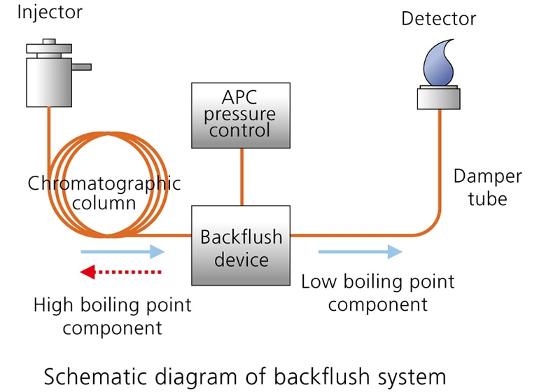 Advanced Flow Technology  Series