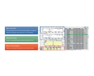 GC/MS Forensic Toxicological Database Ver. 2