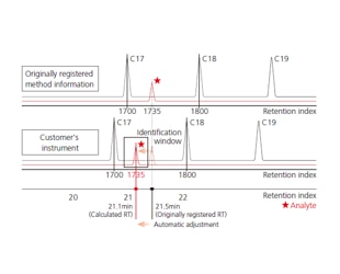 Smart Environmental Database