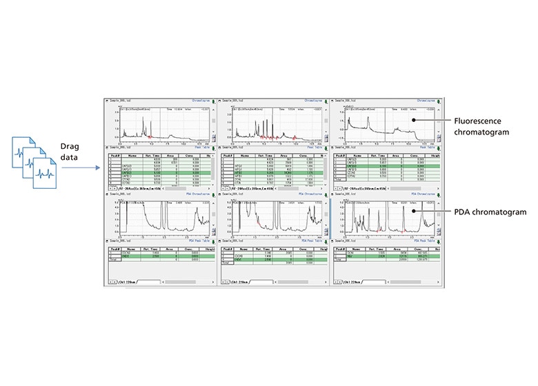 Mycotoxin Screening System