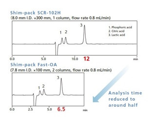 Shim-pack Fast-OA