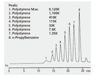 GPC Series Analysis Examples