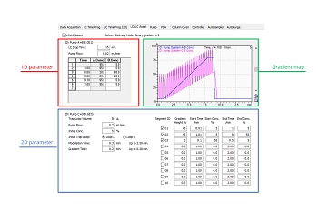 Easy setting of 1D and 2D analysis parameters