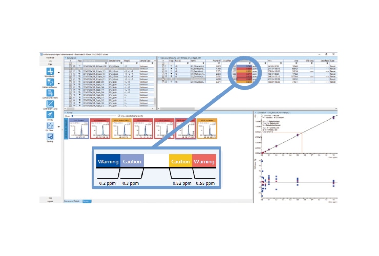  Improved Throughput for Multisample Data Analysis