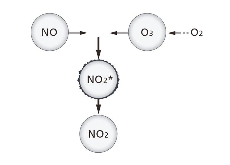 NOA-7100