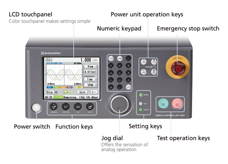 4830 Controller