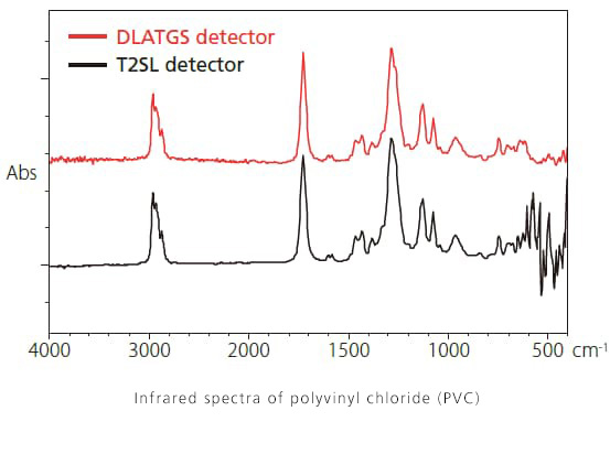DLATGS Detector