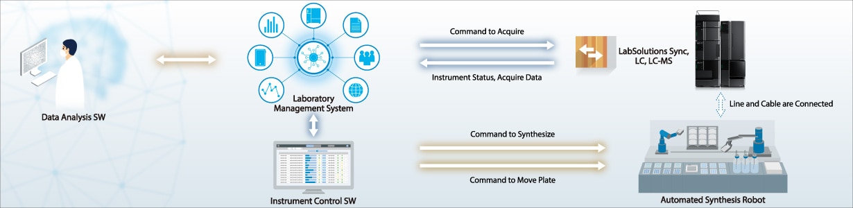 LabSolutions Sync