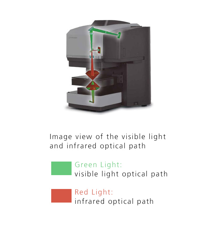 Visible/Infrared Dual View System